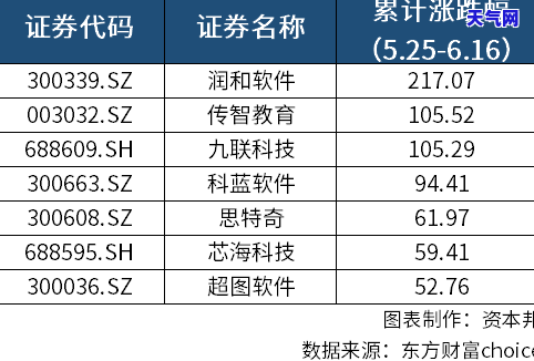 还信用卡单位电话怎么填写？详细步骤解析！