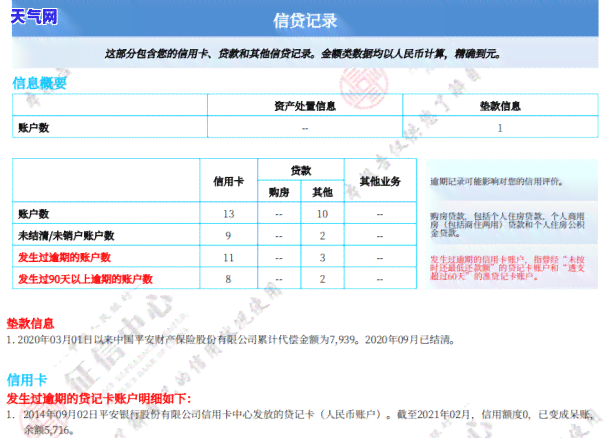 2021年信用卡起诉：如何应对逾期纠纷与法律追责？