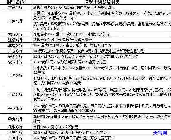 2021年信用卡逾期后果，2021年信用卡逾期：你将面临的严重后果！