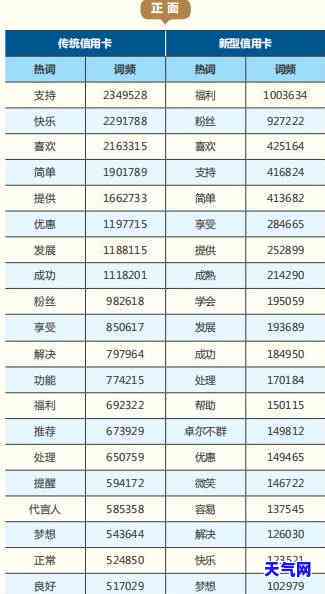 分期可以代还吗？详解代还、代付的区别与操作方法