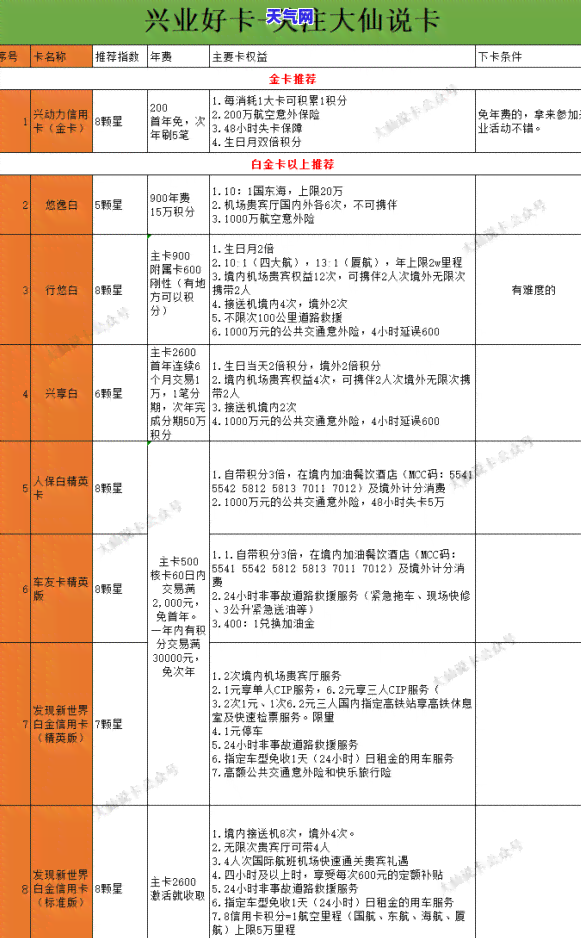 信用卡逾期：案例分析与防措