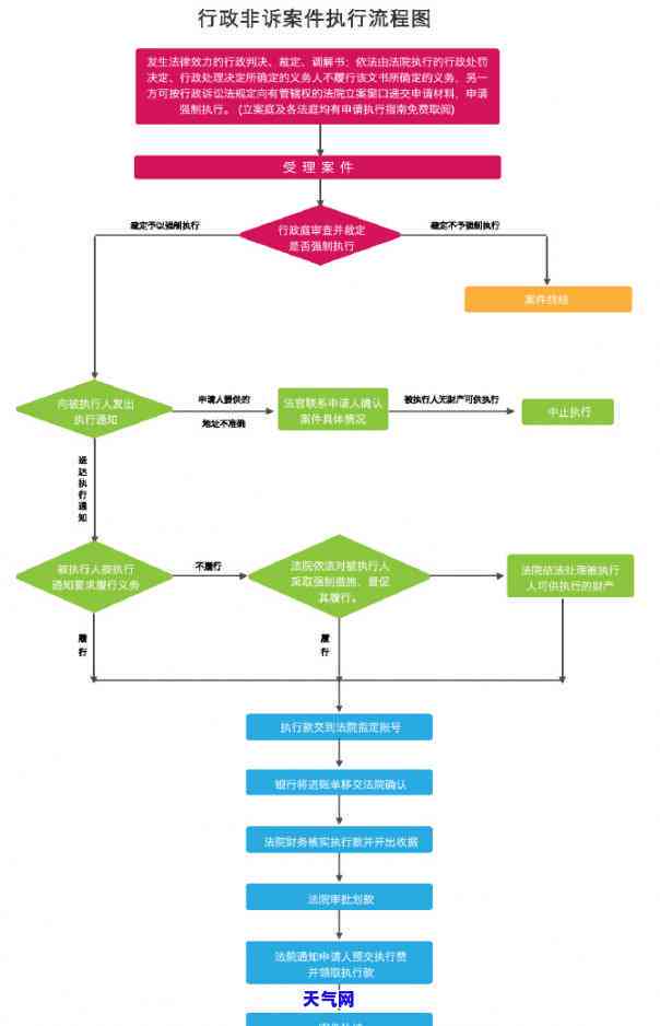 信用卡起诉后用哪个网站能查询-信用卡起诉后用哪个网站能查询到