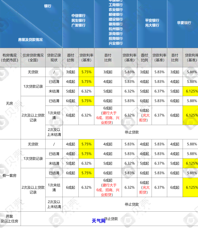 中信信用卡还更低有逾期-中信银行逾期后更低还款后还能用卡么