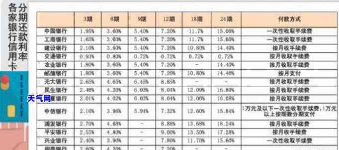 信用卡如何分12期还清本金及利息？详细步骤解析