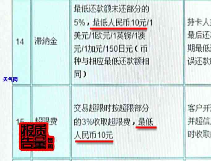 信用卡逾期全额还减免利息合法吗，探讨信用卡逾期全额还款是否可以减免利息的合法性