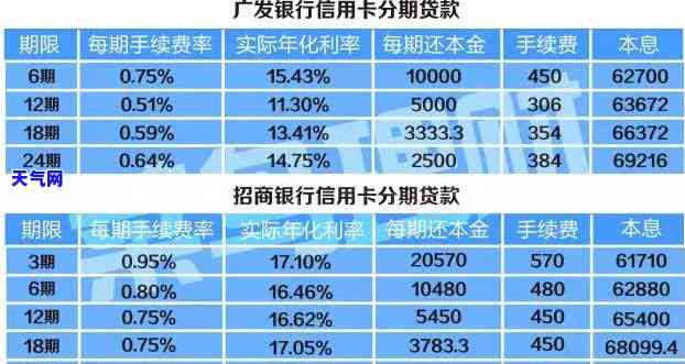 虚拟信用卡什么时候还款，如何选择时间归还虚拟信用卡？