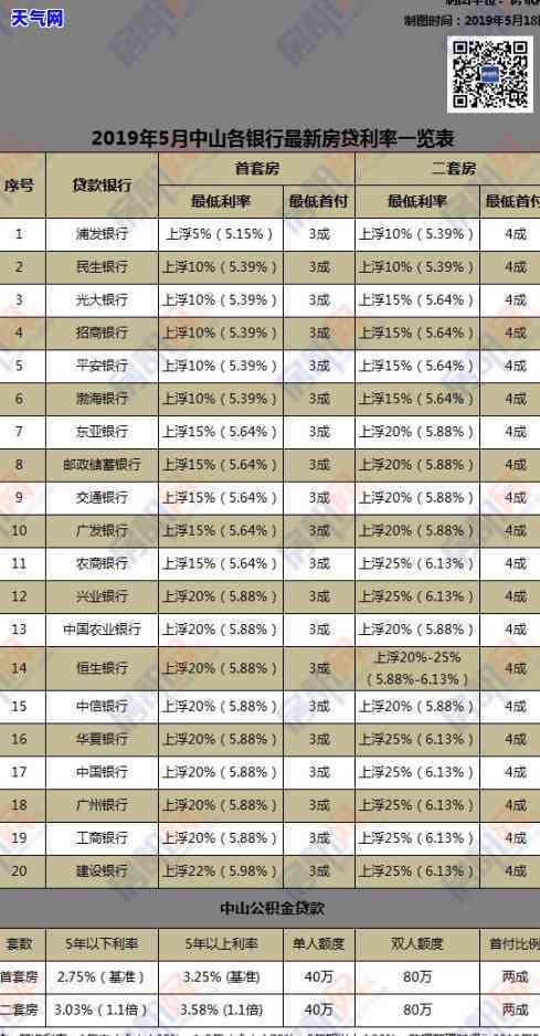 欠信用卡3万怎么还最划算？详解还款策略！