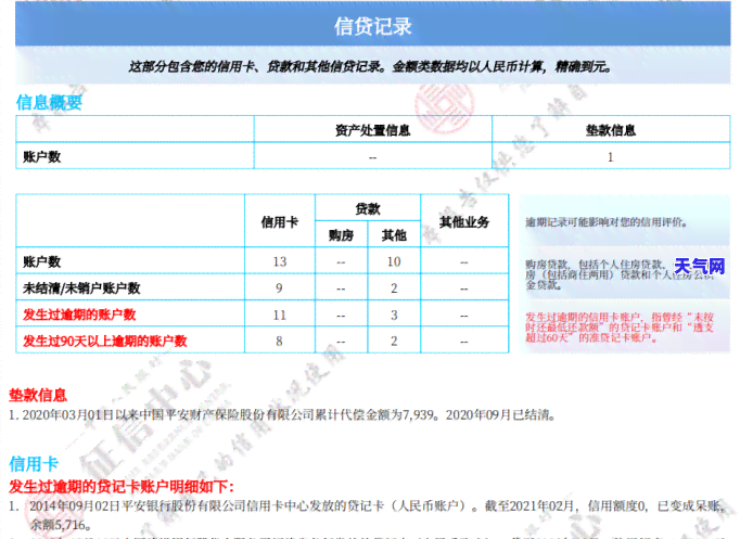 建行协商分期是账单分期还是全部分期，区分清楚！建行协商分期究竟是账单分期还是全部分期？