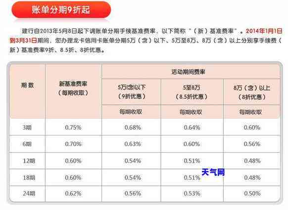 信用卡出账，掌握你的财务：理解并管理信用卡出账单