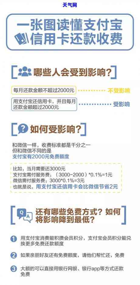 考拉超收怎么还信用卡账单，如何使用考拉超收偿还信用卡账单？