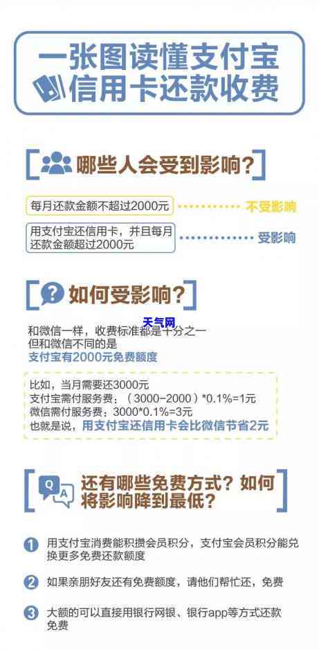 用支付宝还信用卡免手续费操作方法全攻略