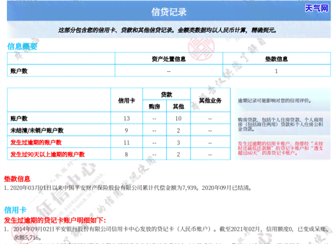 信用卡网贷好协商吗？知乎用户分享经验与建议