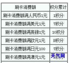 民生信用卡逾期要求还更低-民生信用卡逾期要求还更低利息多少