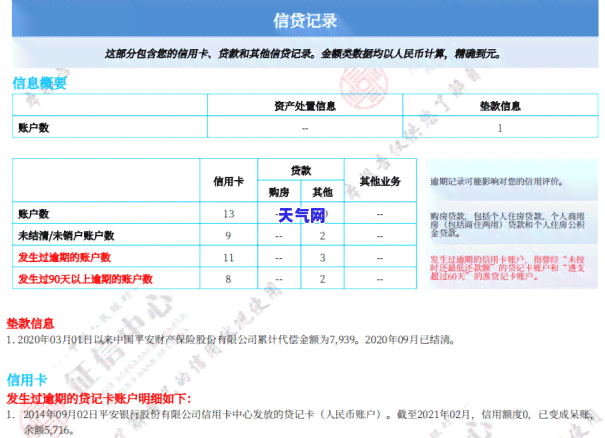 去银行还逾期信用卡所需资料及注意事