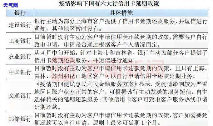 交行还款晚一天会影响信用吗？解决方案是什么？