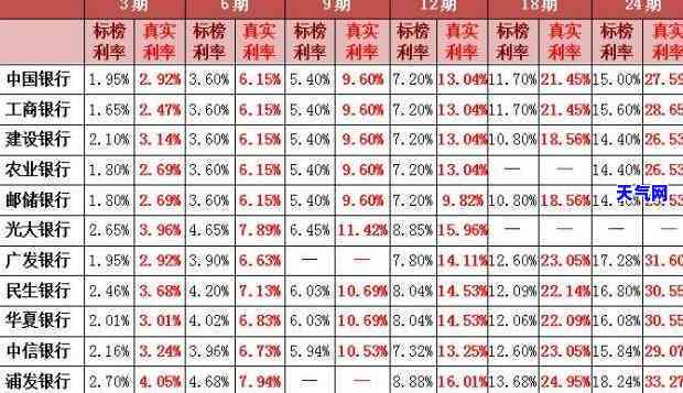 让别人代还信用卡违法吗？了解相关法规及处理方式