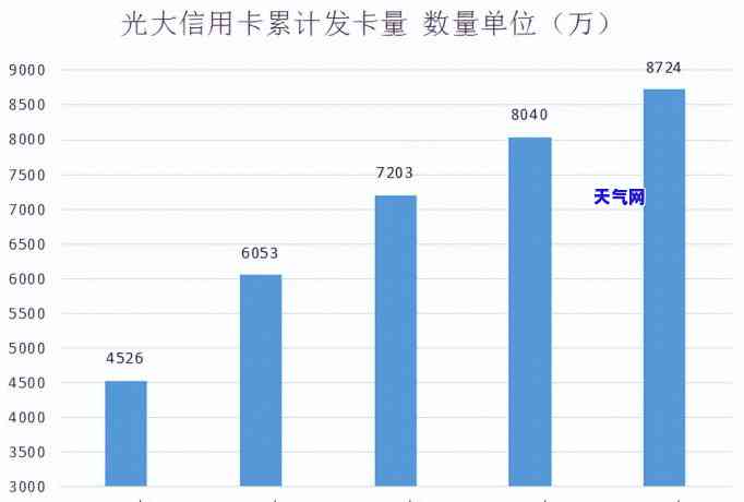 民生信用卡岗怎么样-民生岗位怎么样