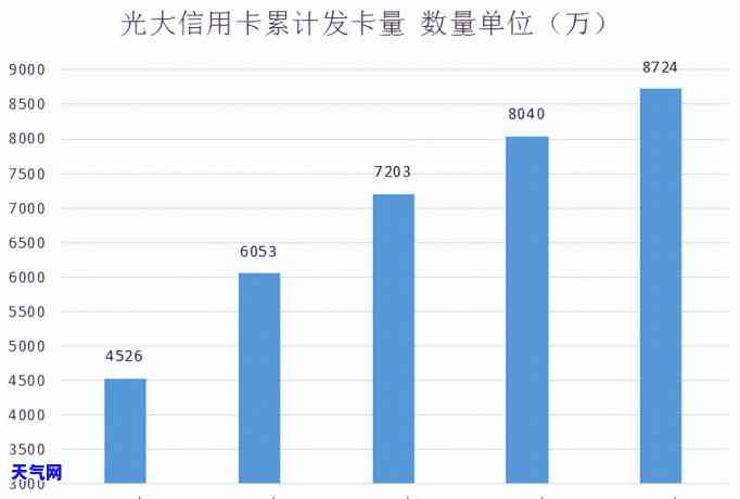 做信用卡员要具备哪些必要素质？在公司违法吗？2021年职业前景如何？