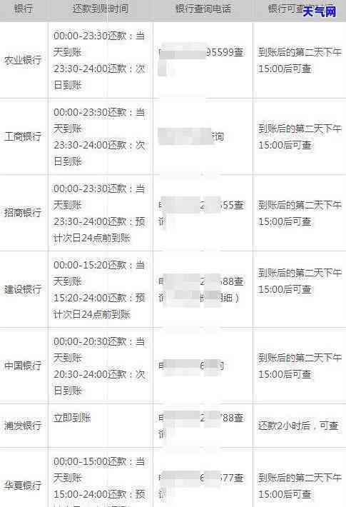 信用卡逾期还款怎么办？无法还清原因解析