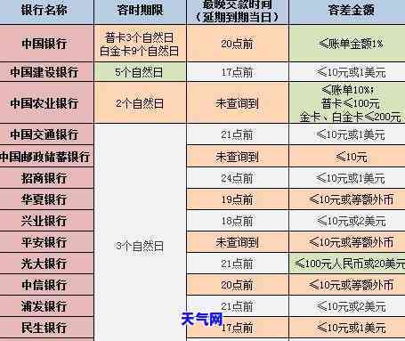 对信用卡的还款政策，深入了解：对信用卡还款政策的全面解析