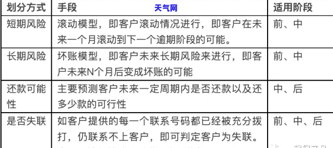 信用卡m2难吗，探究信用卡M2的难度与挑战