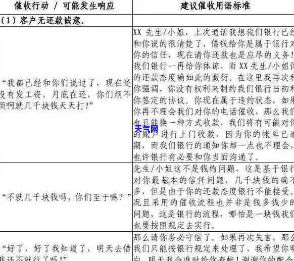 信用卡M2压话术与技巧全揭秘