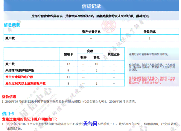 信用卡全款还完逾期记录-信用卡全款还完逾期记录多久消除