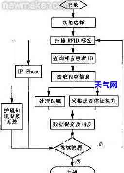 公积金贷款要求还清信用卡，公积金贷款新规定：借款人需先还清信用卡欠款