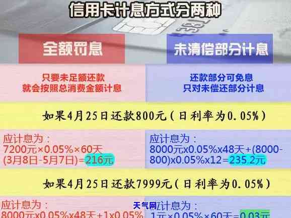 32万信用卡逾期多久还款，信用卡逾期32万，需要多长时间才能还清？