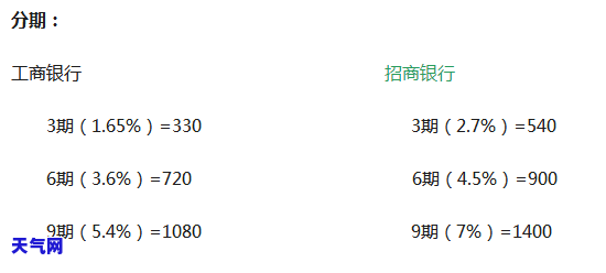 信用卡一万还更低后利息-信用卡一万还更低后利息多少