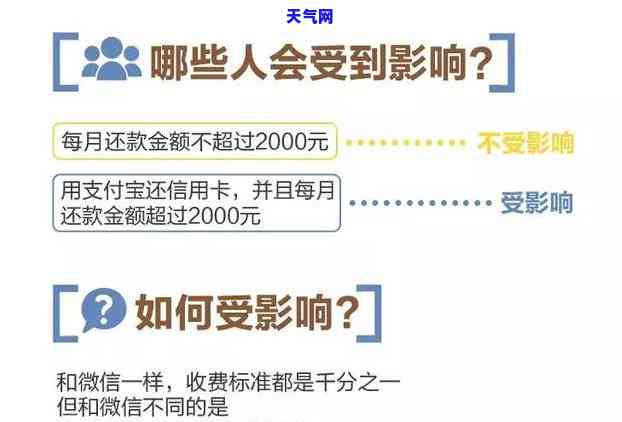 信用卡能提前还点吗怎么还款，如何提前归还信用卡并进行还款操作？