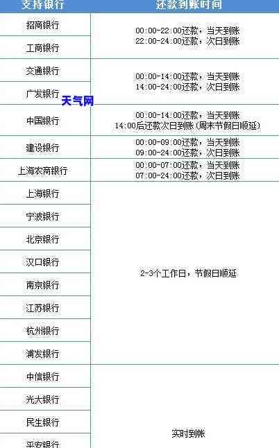 半夜还信用卡,大约几点到账，紧急提醒：半夜还款信用卡，预计到账时间是什么时候？