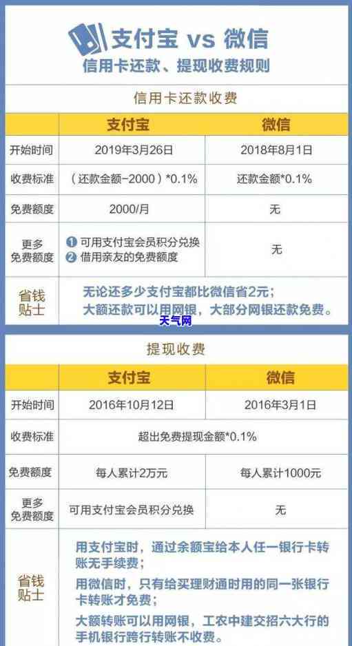 还信用卡的幽默文案搞笑句子，别再为还信用卡烦恼了，来看看这些幽默搞笑的解决方法！