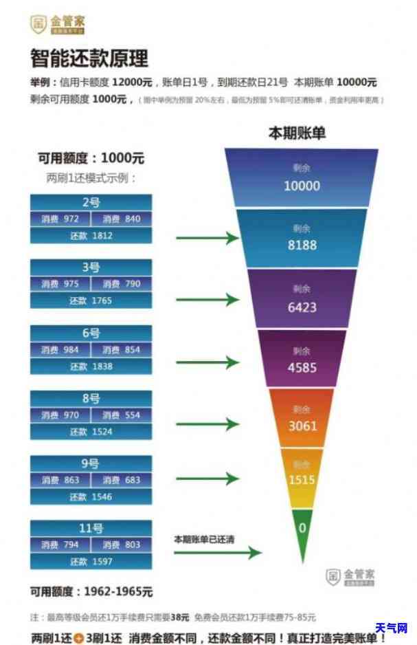 还卡易：专业信用卡代还服务，操作便捷，轻松解决还款难题