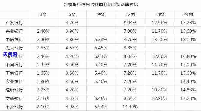 了解信用卡全额还款：与更低还款的区别及全额还款后是否仍有利息