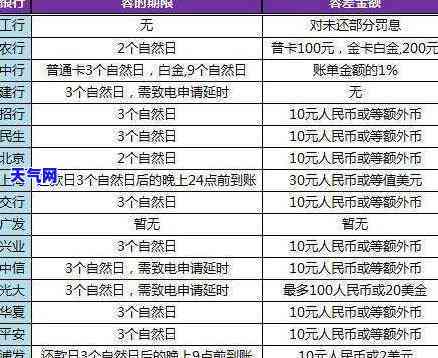 逾期还清注销信用卡：止付如何消除？对信用有何影响？