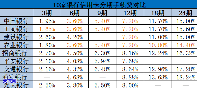 信用卡分期提前还全攻略：手续费计算方法及注意事