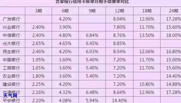 信用卡分期提前还全攻略：手续费计算方法及注意事