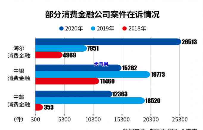 2020年信用卡，2020年信用卡：应对策略与最新进展