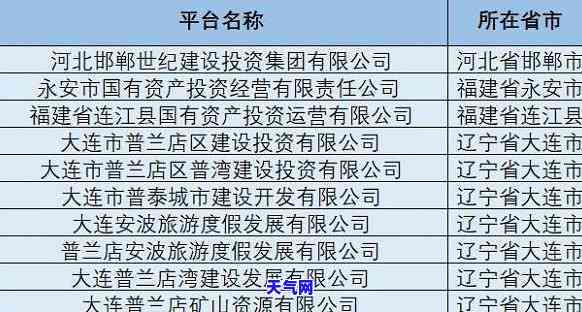 一万信用卡逾期一年，应还款、利息全知道！