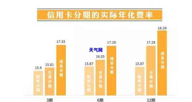 招商银行信用卡现金分期：申请、审批及到账时间全解析