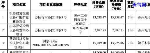 兴业银行协商成功，成功协商！兴业银行解决您的财务问题