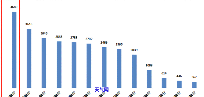 如何投诉恒丰银行信用卡不给予协商？