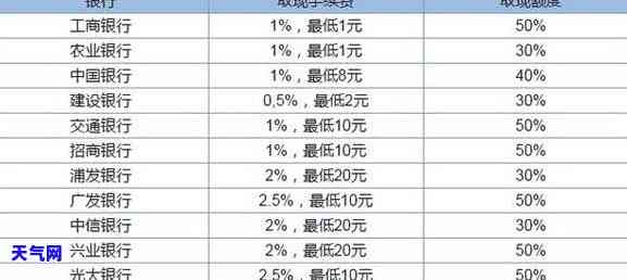 信用卡atm可以取现金吗，ATM取现常见问题解答：信用卡在ATM机上可以取现金吗？