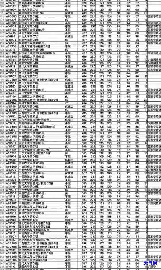 信用卡逾期3天能否更低还款？2021年规定解析