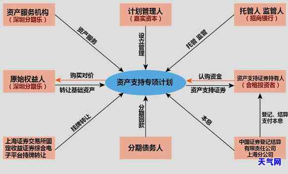 白条逾期后能否分期？如何还款？