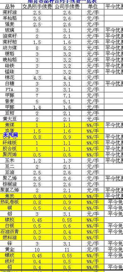 工行还信用卡是否收取手续费？费用多少？最新规定是什么？