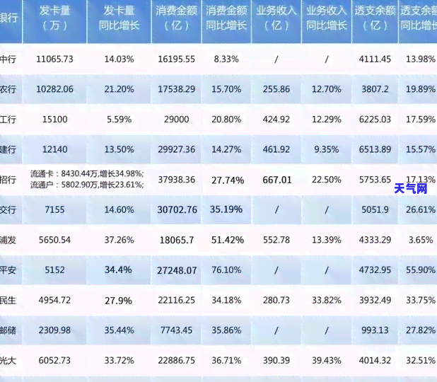 交行信用卡逾期4天还款：是否会上？影响有哪些？