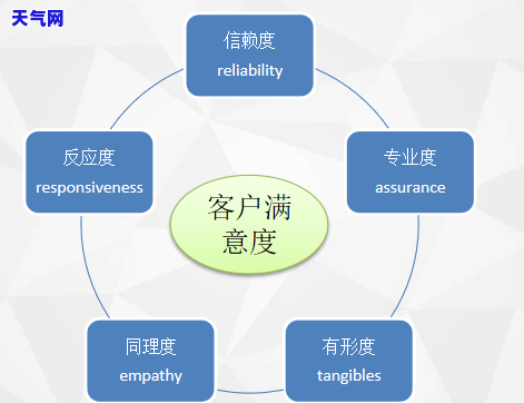 晚还一天信用卡：利息数百元，有何影响？