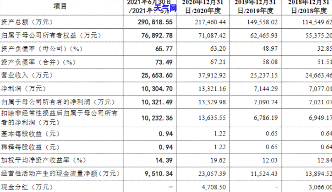 什么叫信用卡负债？如何判断负债过高及计算负债率？